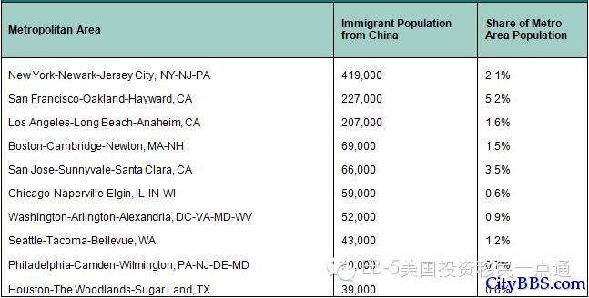 美国移民政策研究所中国人在美国最新移民报告