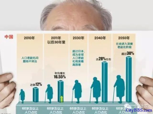 人口老龄化才是中国最大的危机