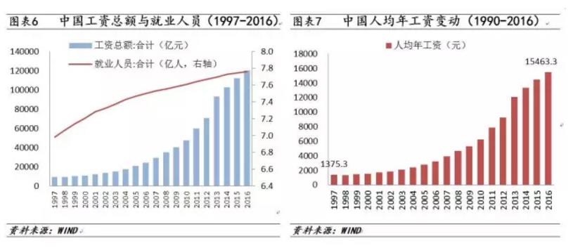 中国经济趋缓 最富有的一代中国人正在远去