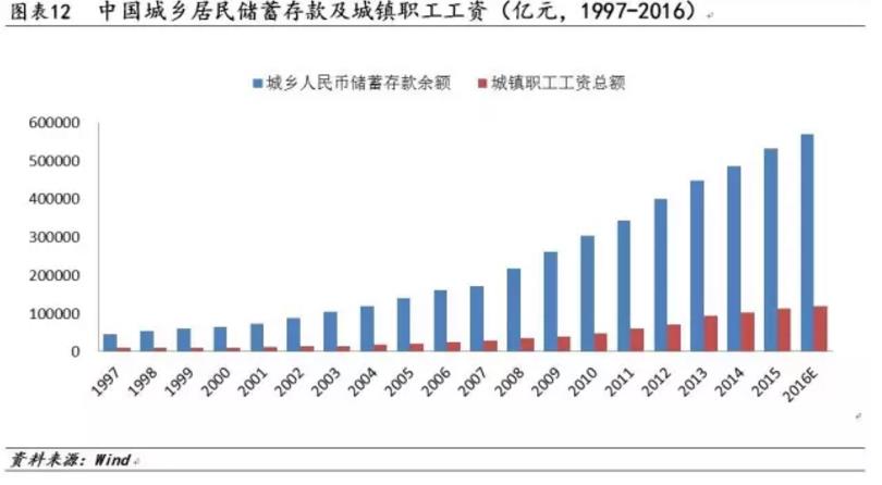 中国经济趋缓 最富有的一代中国人正在远去