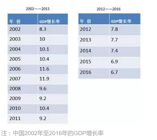 中国经济15年玄机大起底，财富正流向哪里？