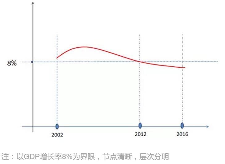中国经济15年玄机大起底，财富正流向哪里？