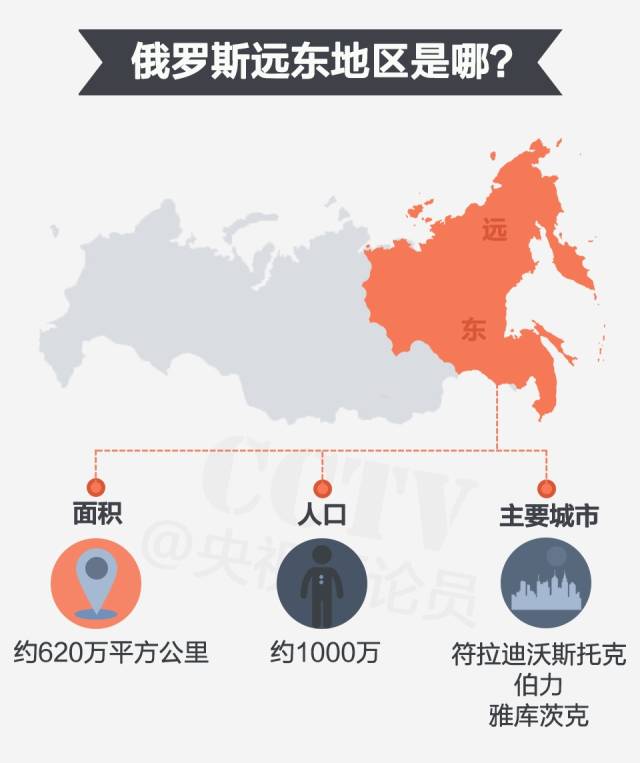 普京开发远东每公民送15亩土地 引入中日移民