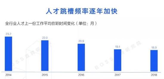 一季度薪酬报告:北京白领平均月薪10521元领跑全国