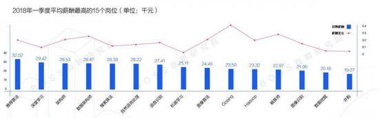 一季度薪酬报告:北京白领平均月薪10521元领跑全国