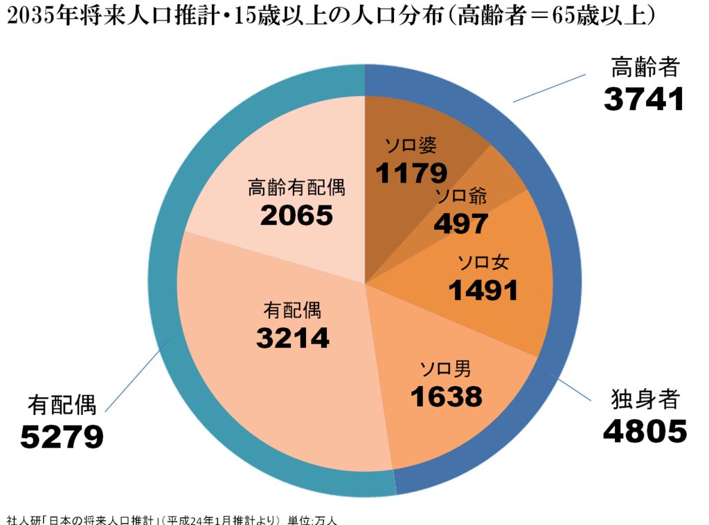 日本每年出生和死亡人数2.jpg