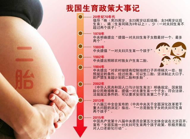 外媒：中国将终结计划生育政策最快年内决定