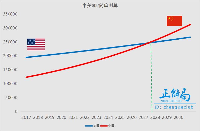 一场贸易战，打醒中国人：中美差距至少50年！2.jpg