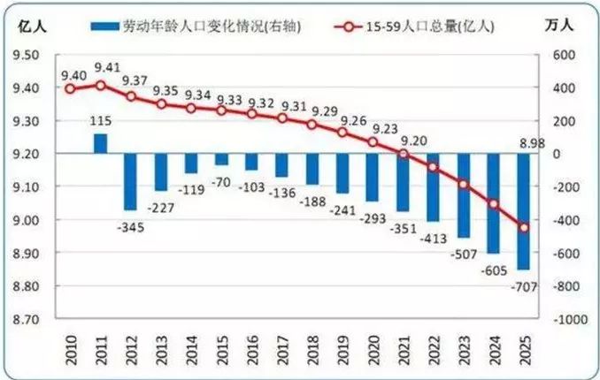 一场贸易战，打醒中国人：中美差距至少50年！3.jpg