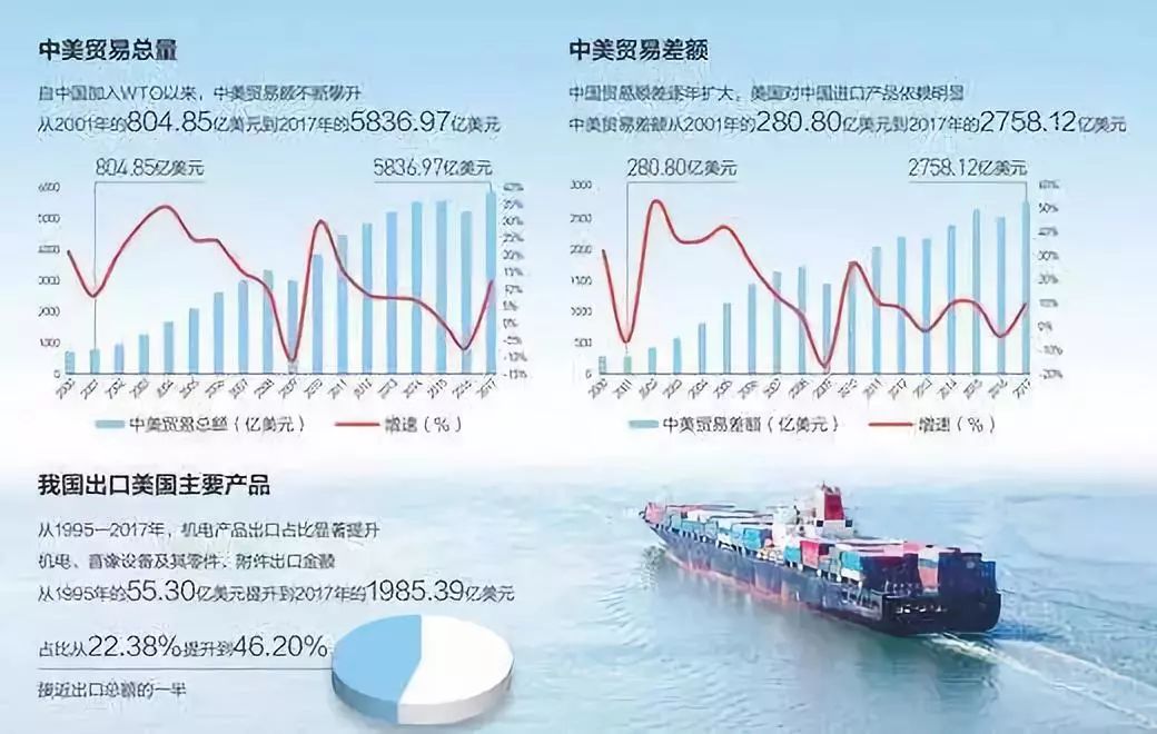 一场贸易战，打醒中国人：中美差距至少50年！16.jpg