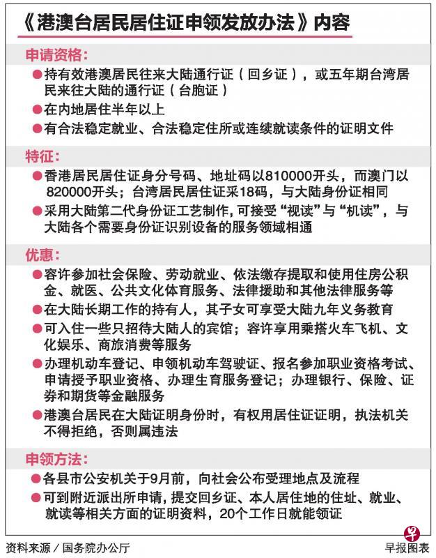 符合条件港澳台居民可以申领中国内地居住证