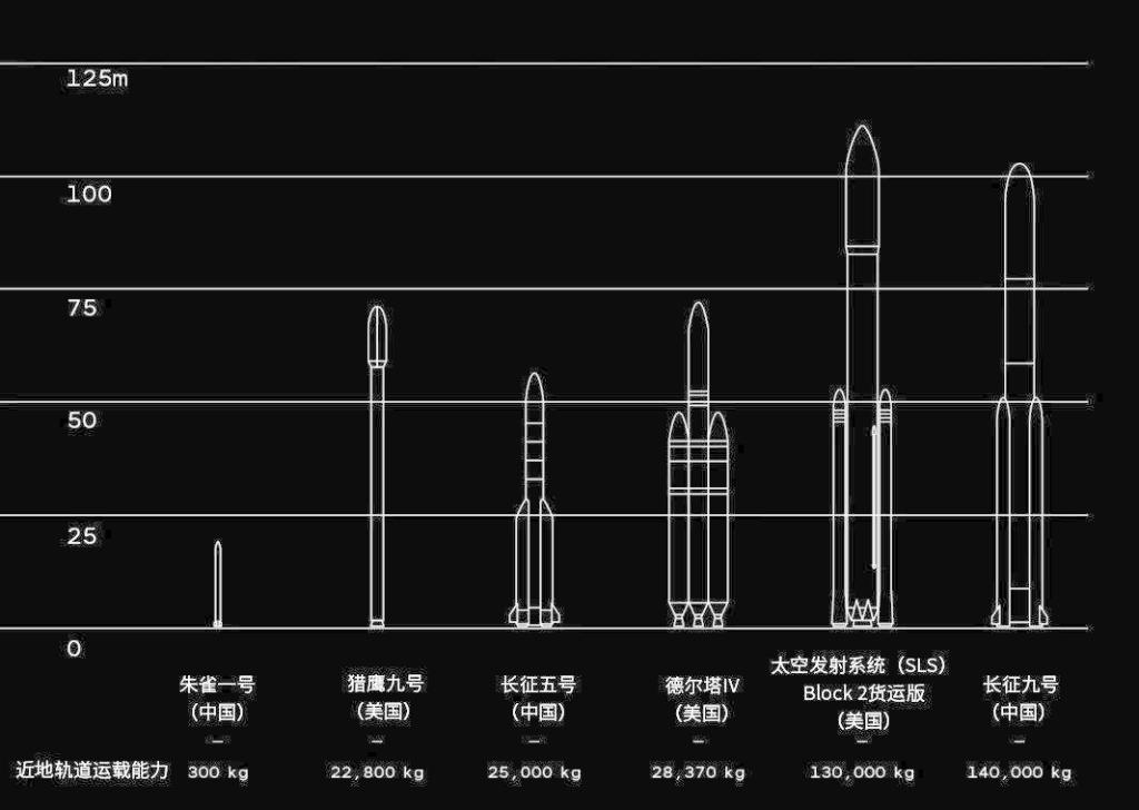 2018年中国航天发射量超越美国 列世界第一