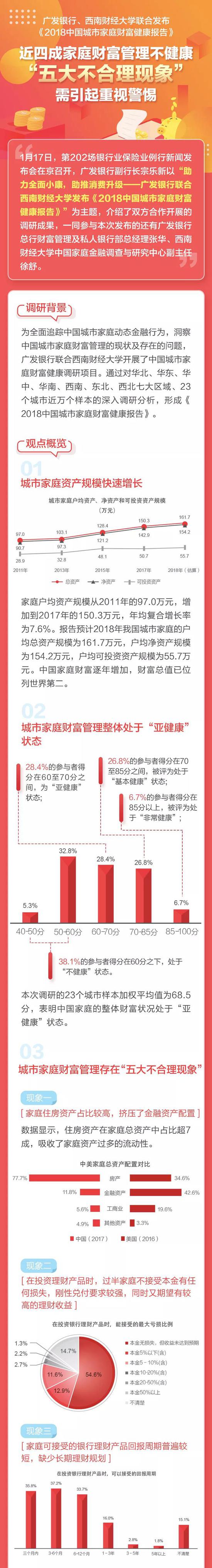 2018中国城市家庭财富健康报告