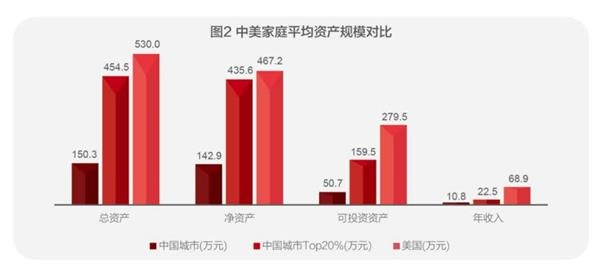 中国城市家庭财富健康报告2.jpg