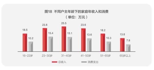 中国城市家庭财富健康报告7.jpg