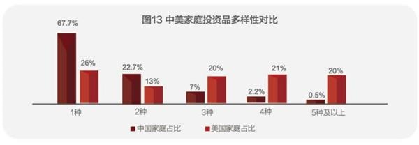 中国城市家庭财富健康报告6.jpg