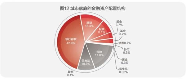 中国城市家庭财富健康报告5.jpg