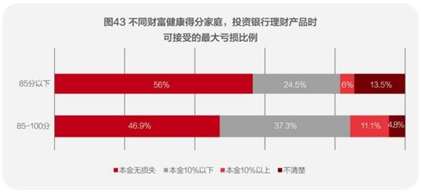 中国城市家庭财富健康报告10.jpg