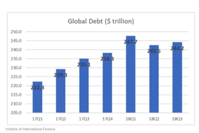 全球债务全景图