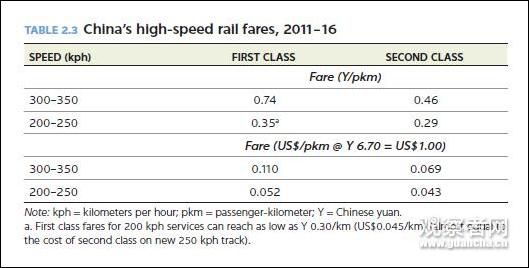 世行出报告：肯定中国高铁经济性和可持续性