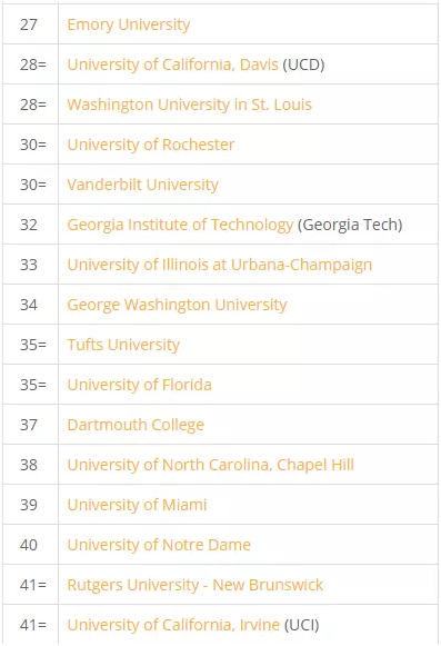 2020年QS美国顶尖大学排名出炉3.png