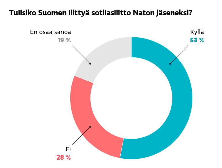 有51%的受访者支持瑞典加入北约