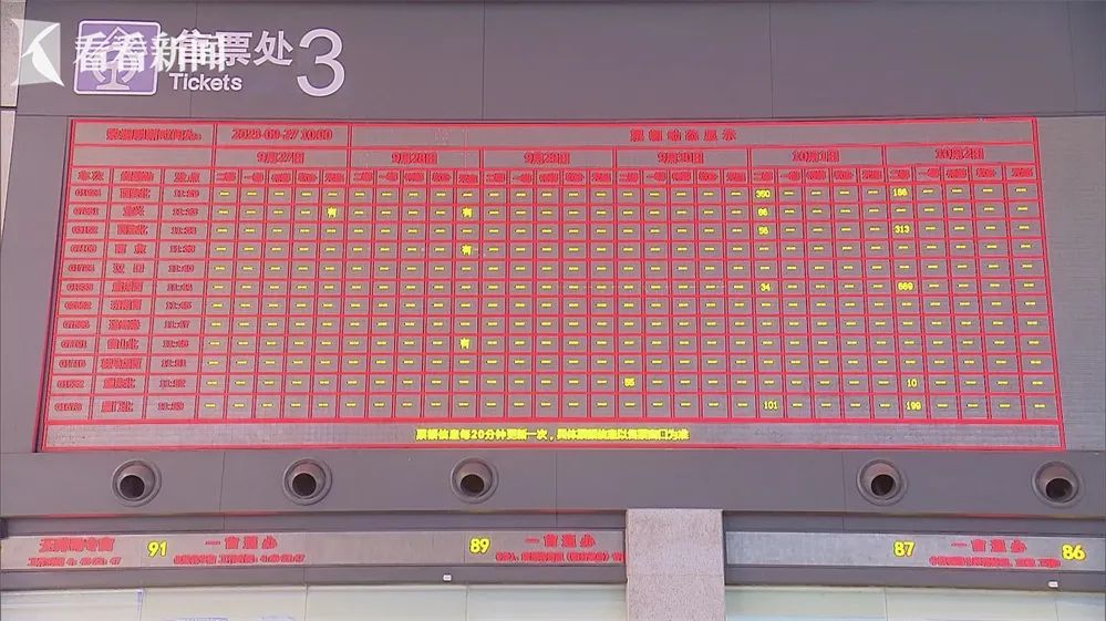 3天内，上海前往全国各地的车票几乎全部售罄