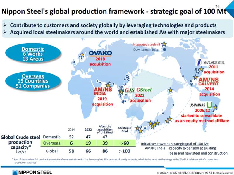 新日铁全球生产框架