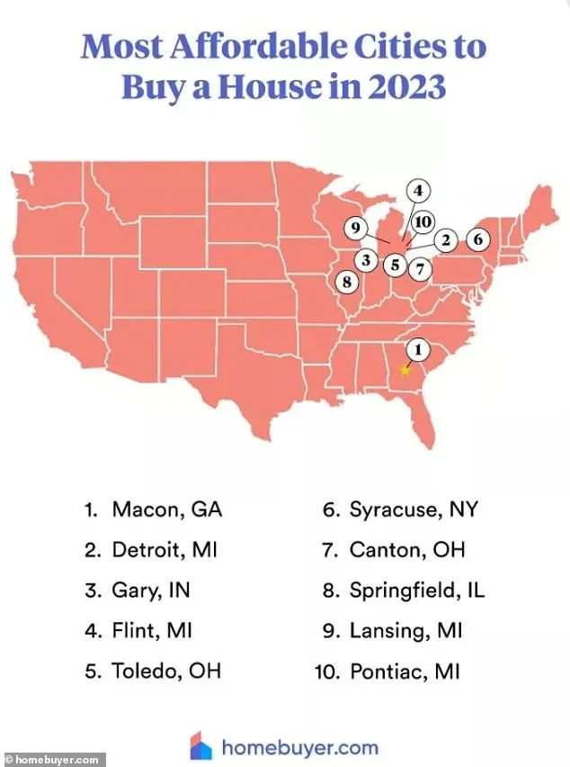 美国房价最低的十大城市排名