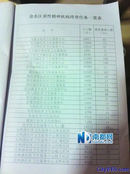 郑州向社区摊派精神病指标:1千人中找出2个重症