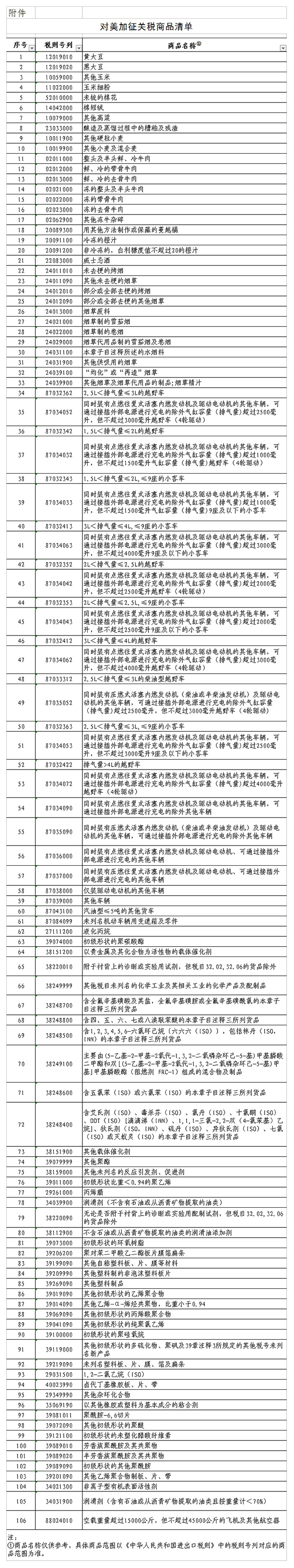 反击！中国拟对美国大豆等加征25%关税清单