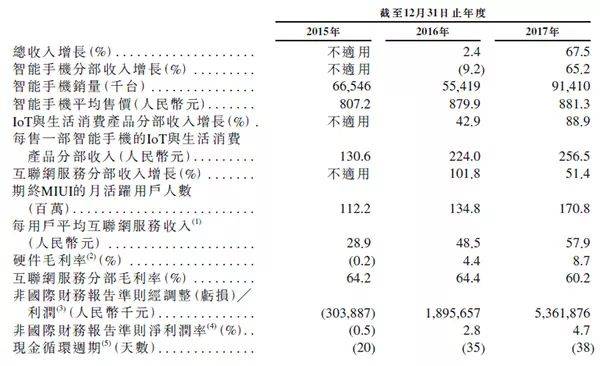 小米造富:雷军冲刺首富 5500名员工人均千万