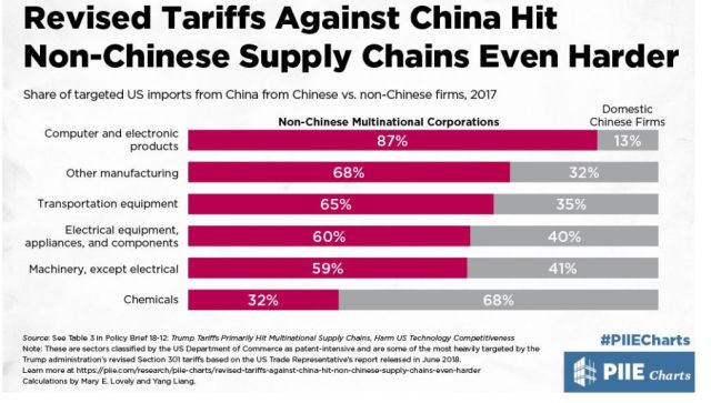贸易战开打后几小时美国突然颁布这么个通知