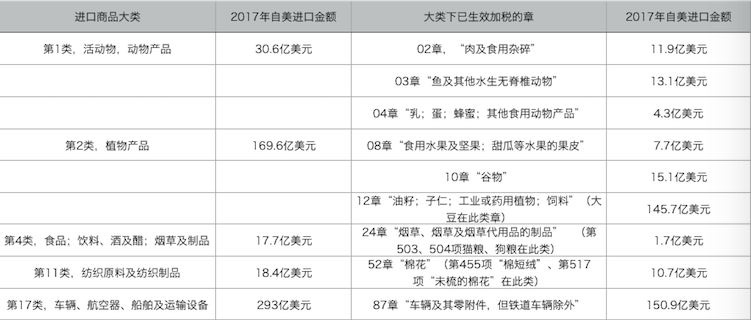 商务部回应美国拟对中国2000亿美元产品征税