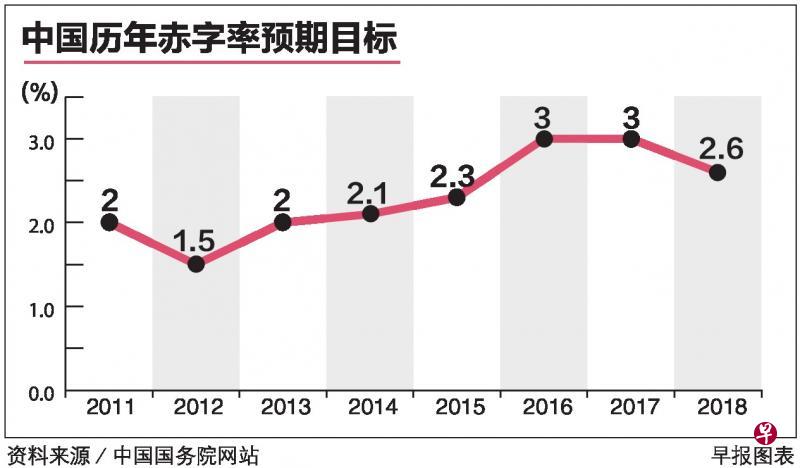 赤字率红线