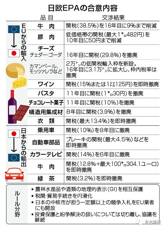 世界最大自贸区诞生!日本和欧洲谁更占便宜？