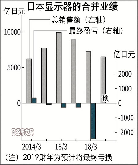 日本显示器合并