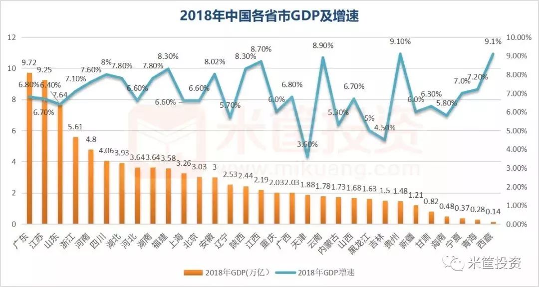 2018中国省份经济全景图4.jpg