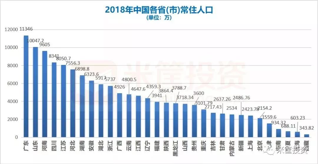 2018中国省份经济全景图.jpg