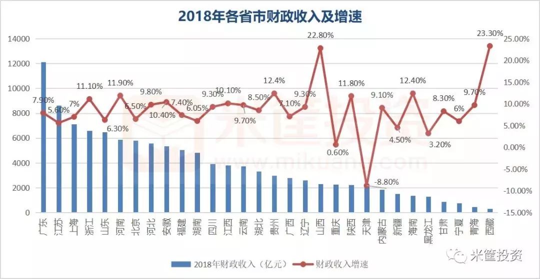2018中国省份经济全景图6.jpg