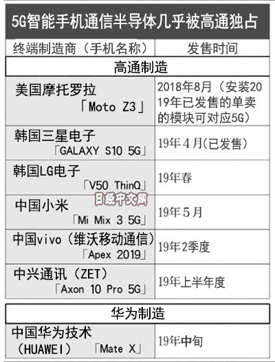 苹果无奈与高通和解