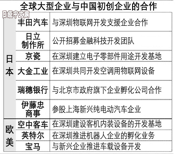 全球创新重心正向中国等亚洲转移