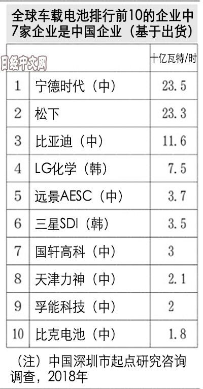 已经是没有中国零件造不出纯电动汽车的时代