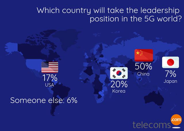 中国5G真的领先美国吗？