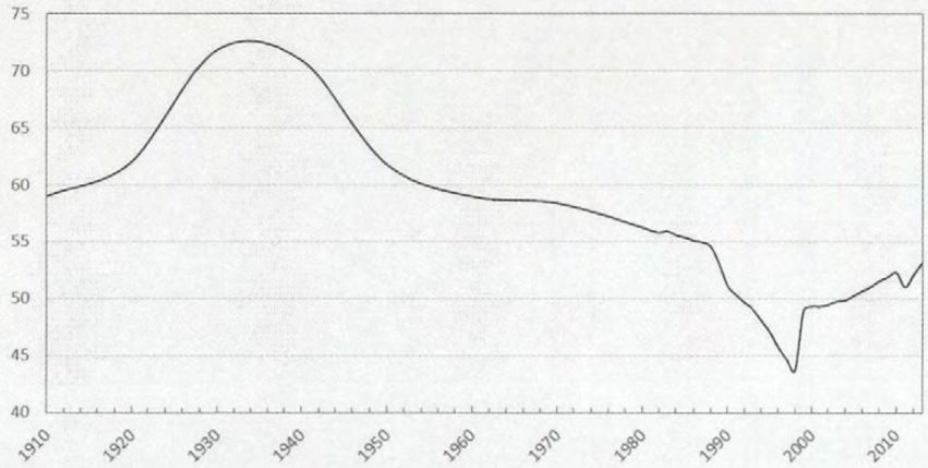 莱比锡1910—2010年人口变化.jpg