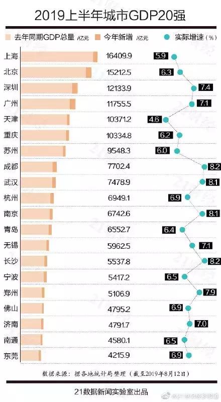 中国各地GDP排名