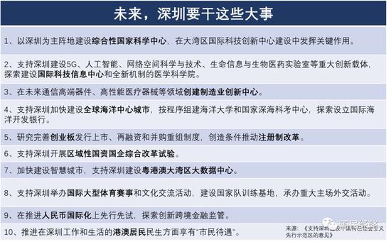  上海深圳两大城市再次被委以重任