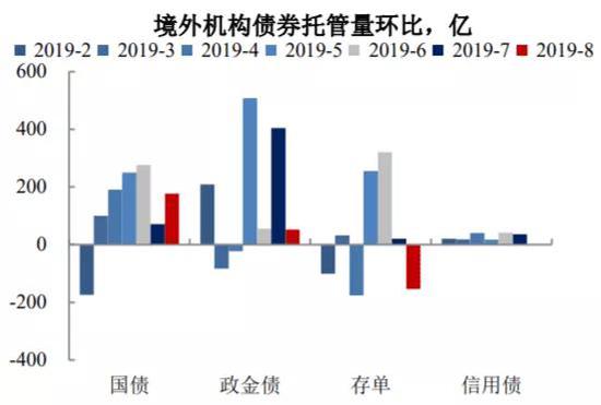 外资连9个月扫货中国债券