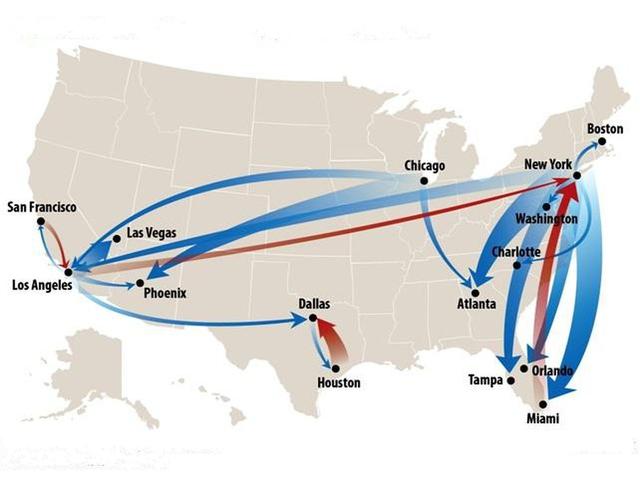 从这张人口流动图 看美国人正在向哪里迁徙