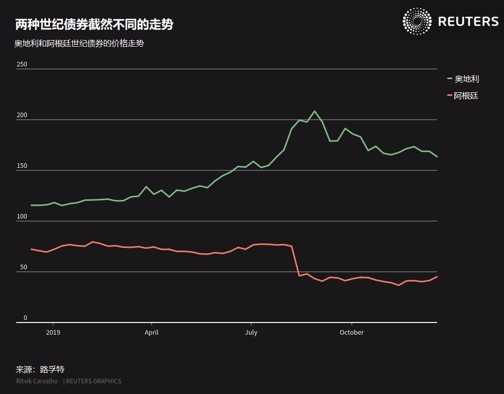 颠覆性十年:2010-2019改变全球市场十大趋势